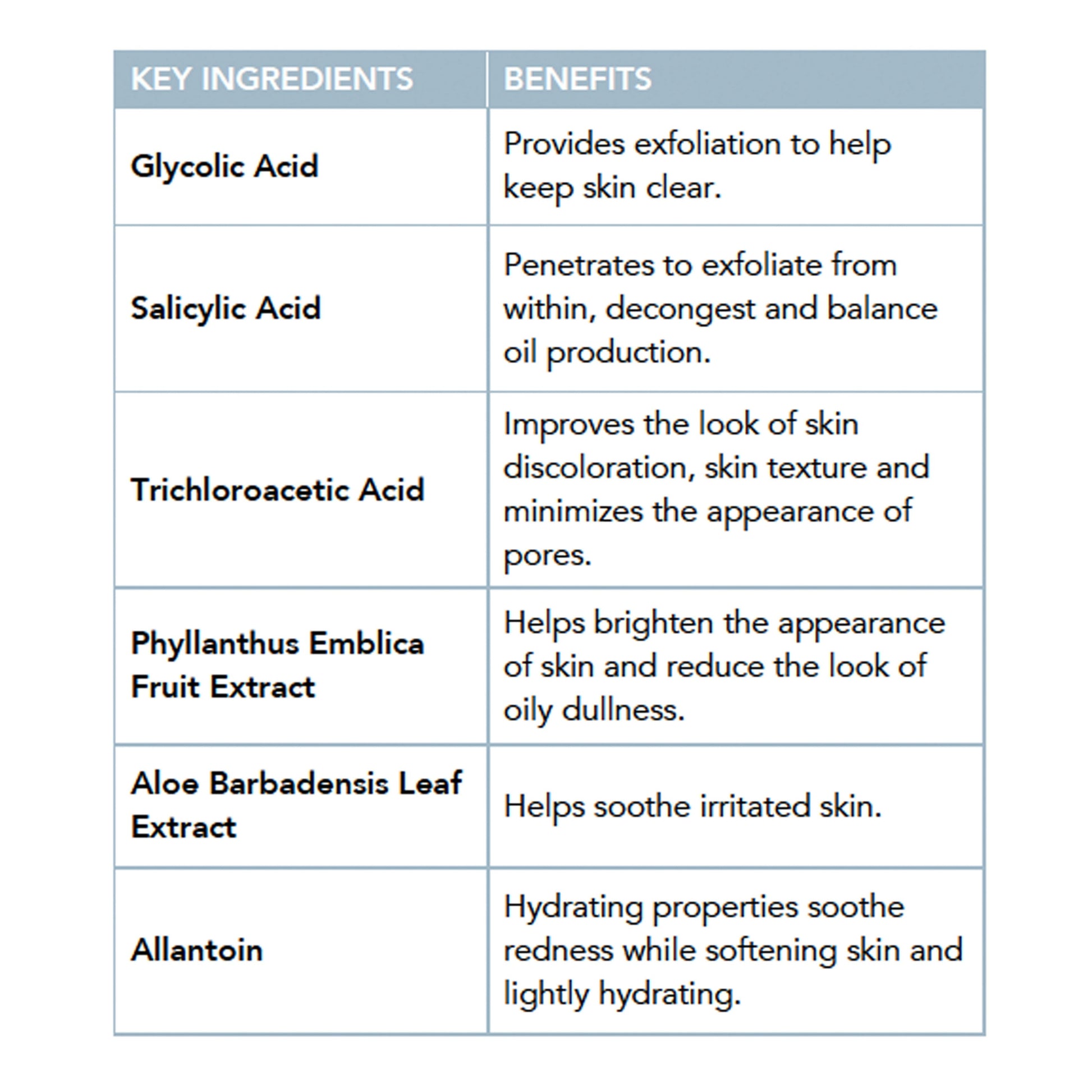 Blemish Control Pads Information Swatch by Induction Therapies