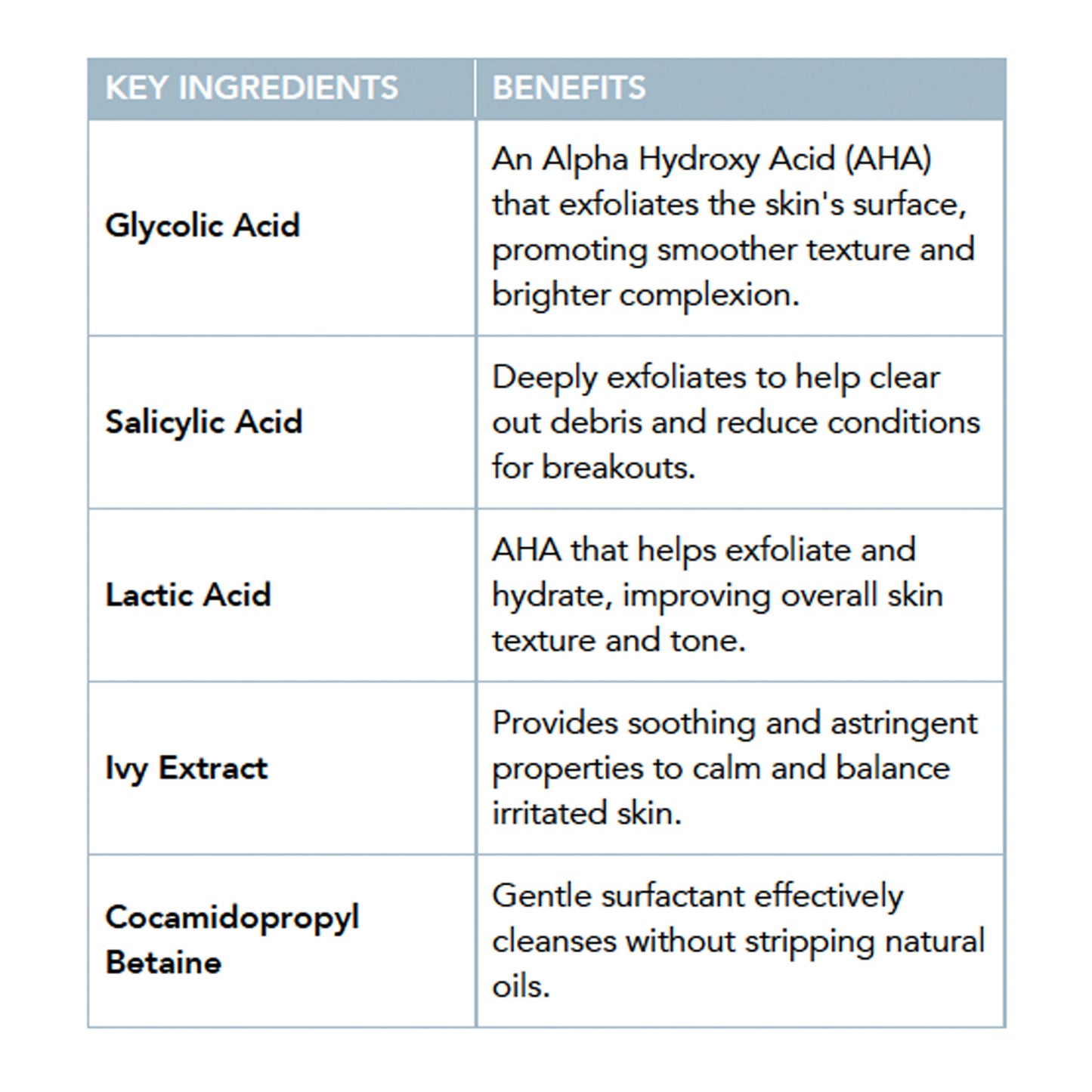 Blemish Control Wash Information Swatch by Induction Therapies