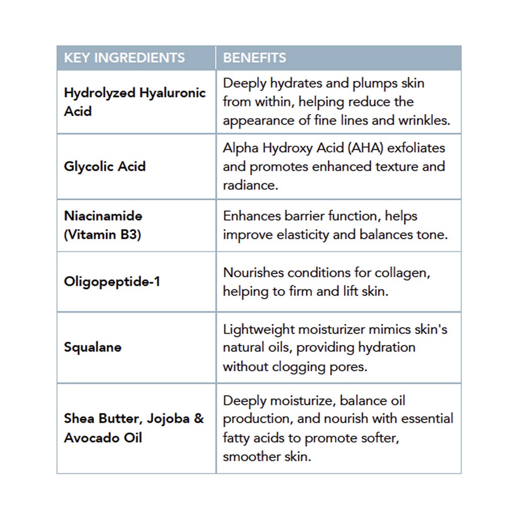 Collagen Renewal Moisturizer Product Information by Induction Therapies