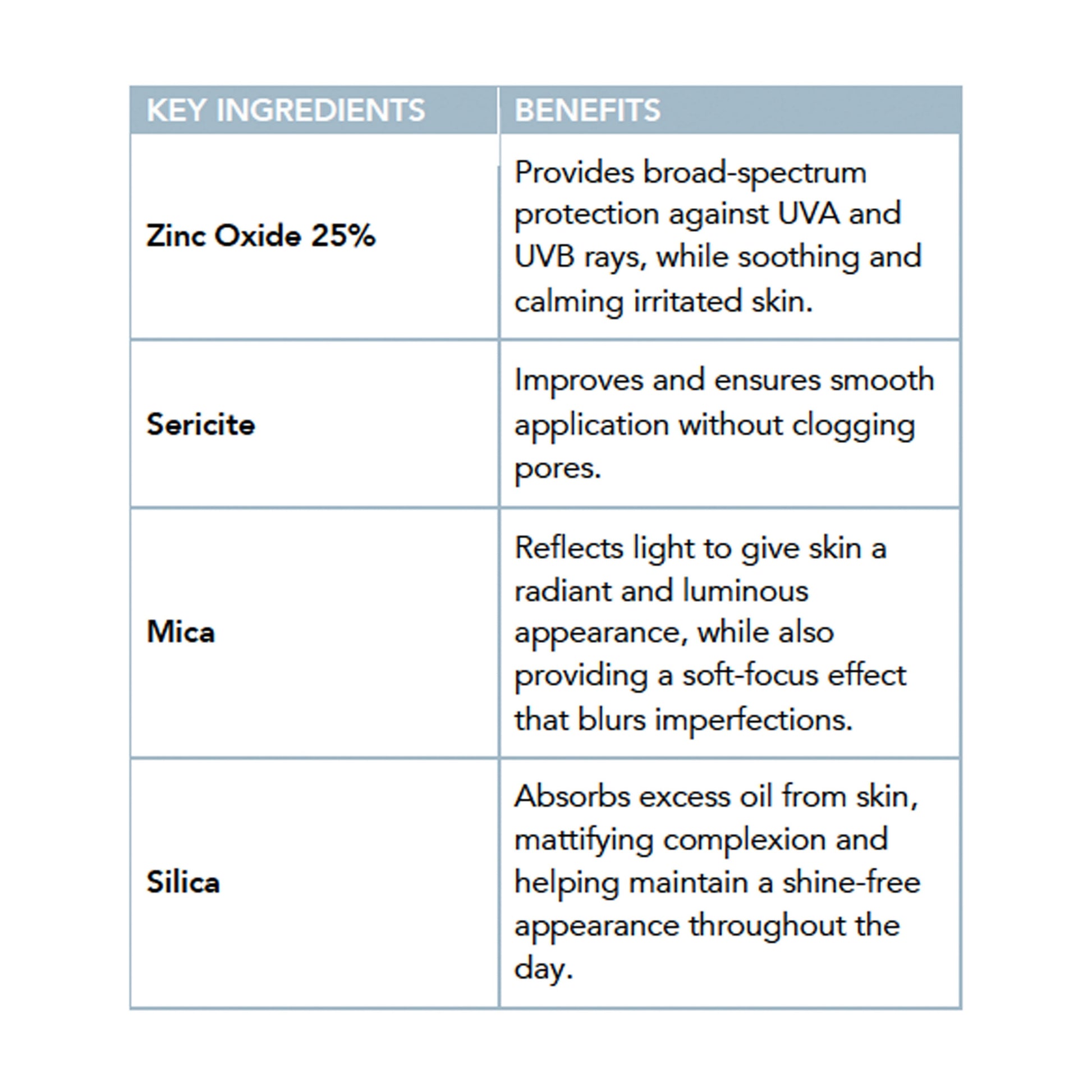 Color Logix Clear and Sheer Mineral Powder Foundation SPF 30 product information by Induction Therapies