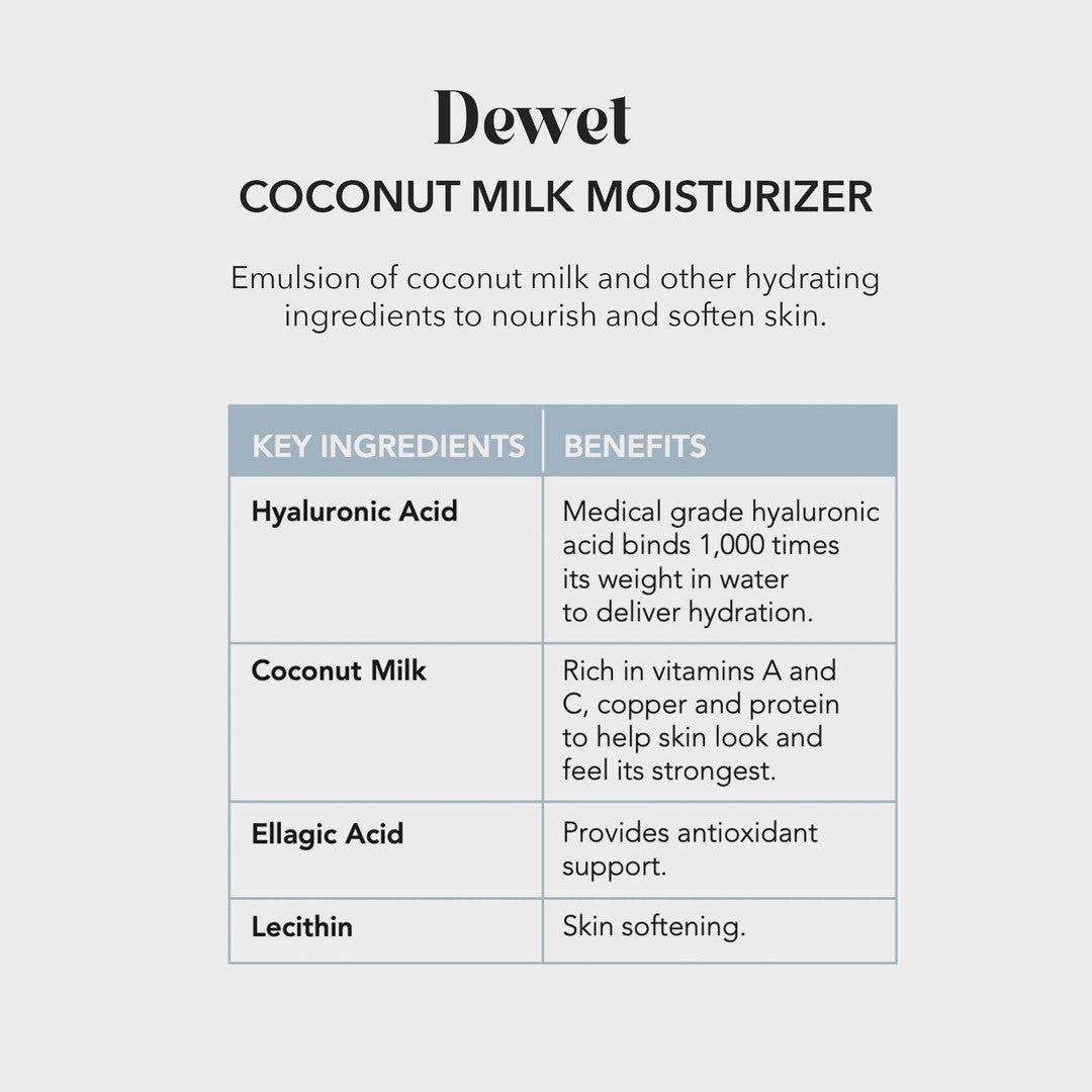 Dewet Coconut Milk Moisturizer product information by Induction Therapies