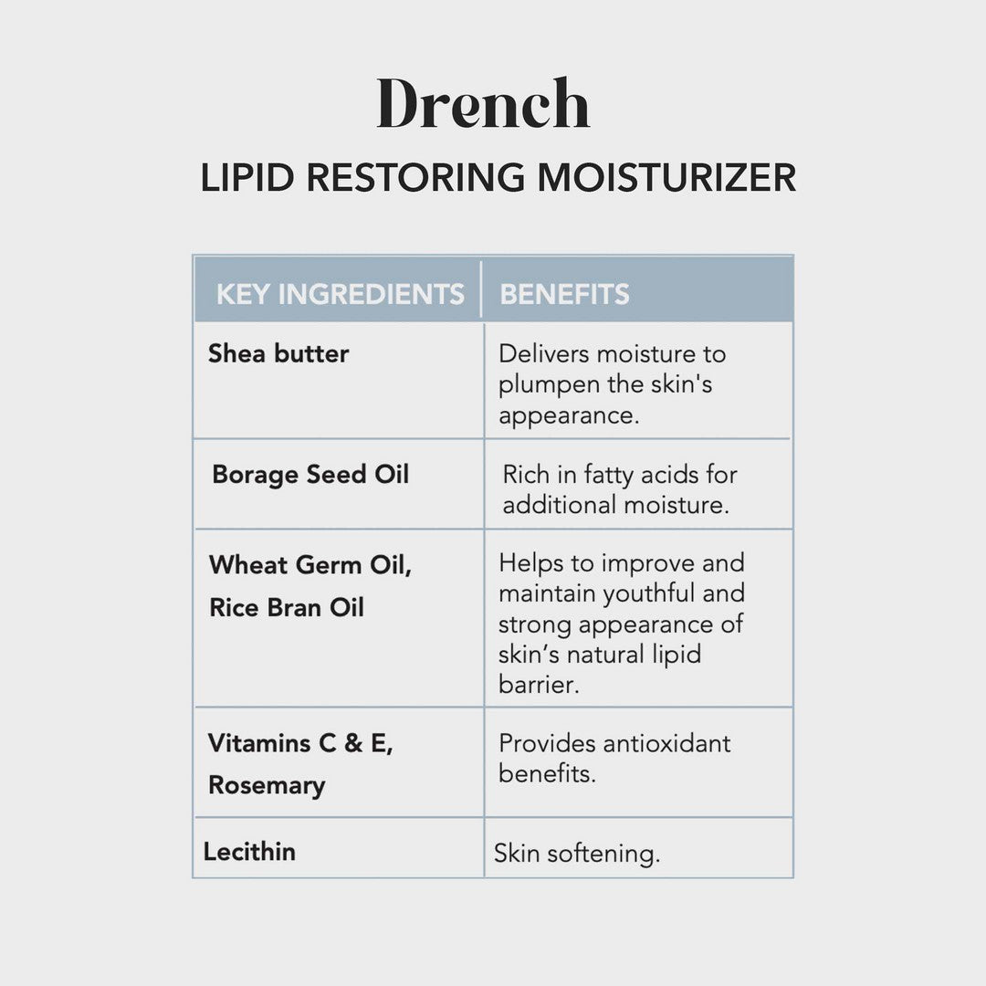 DRENCH Lipid Restoring Moisturizer product information by Induction Therapies