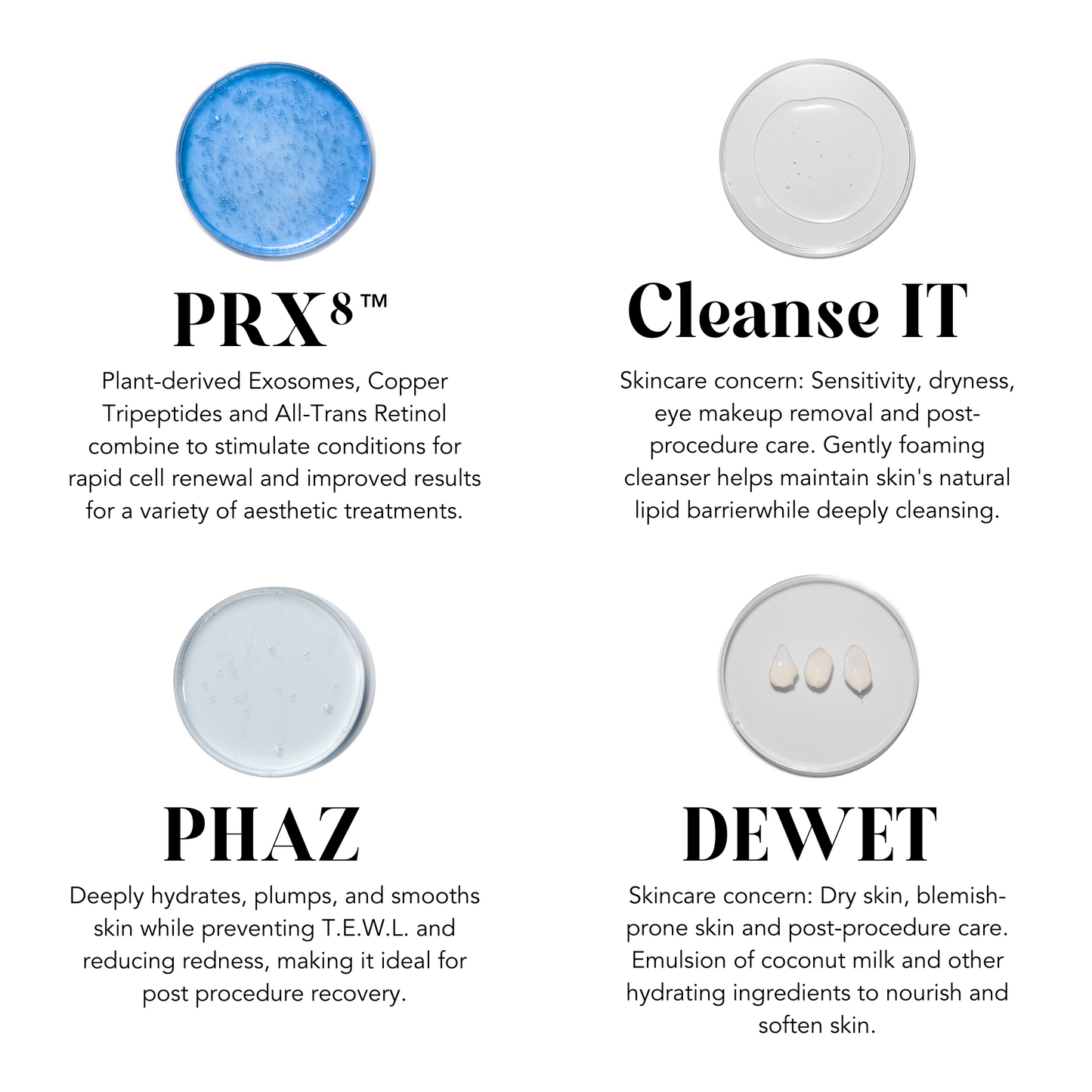 Mini-XO Post-Care Kit