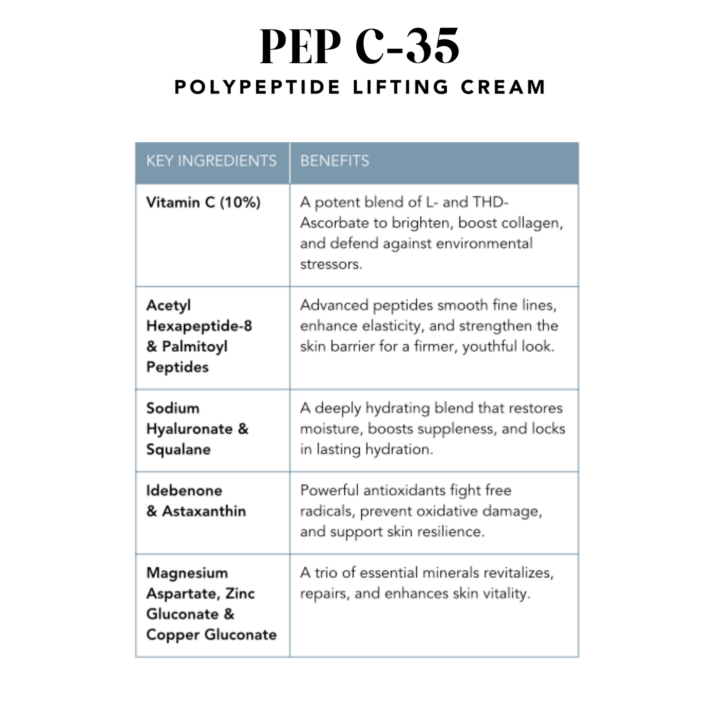 PEP C-35