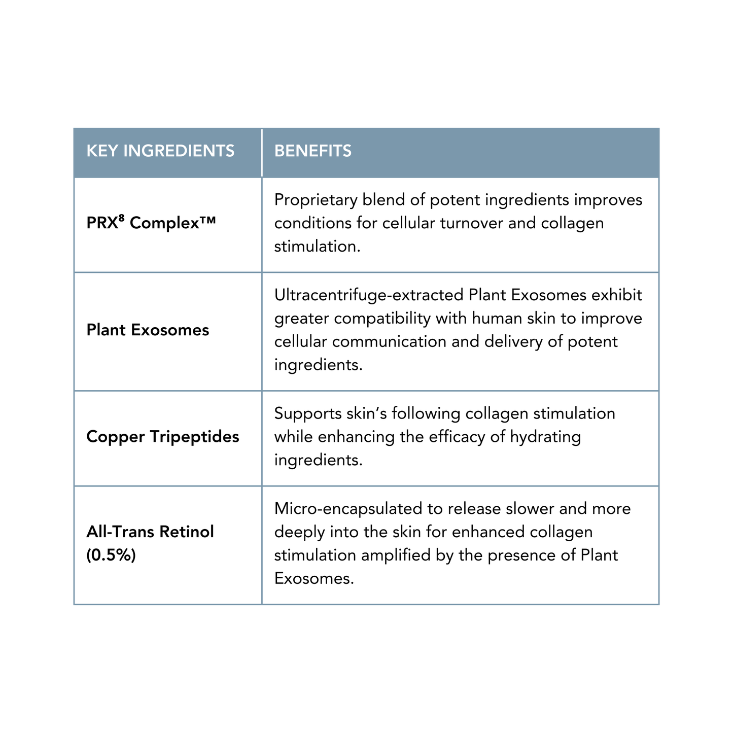 PRX⁸ Plant-Exo Stimulation System