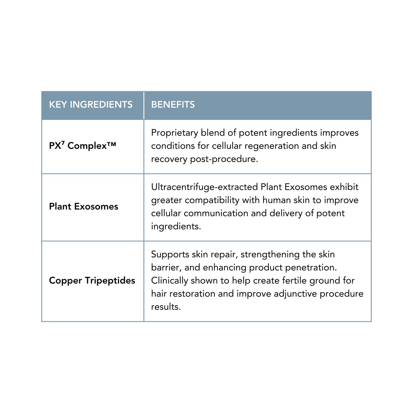 PX⁷ Plant-Exo Recovery System