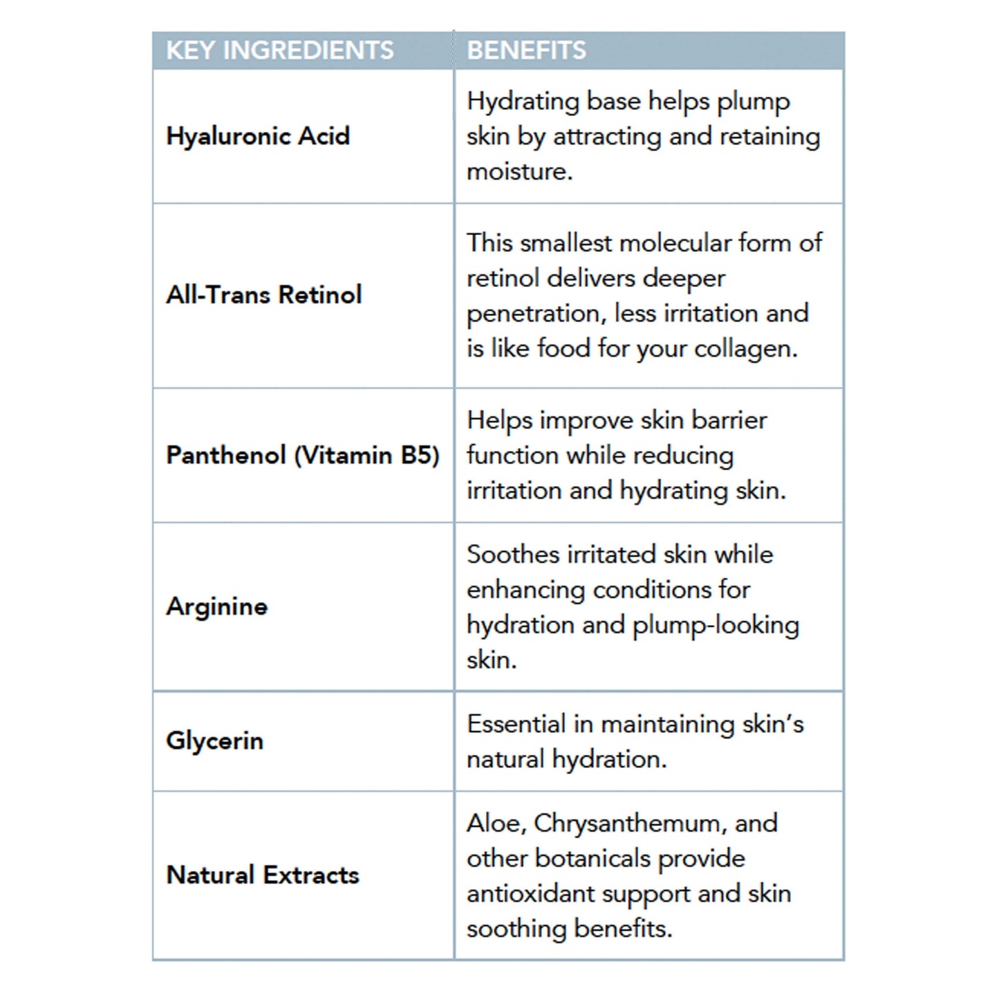 Pearls of Retinol