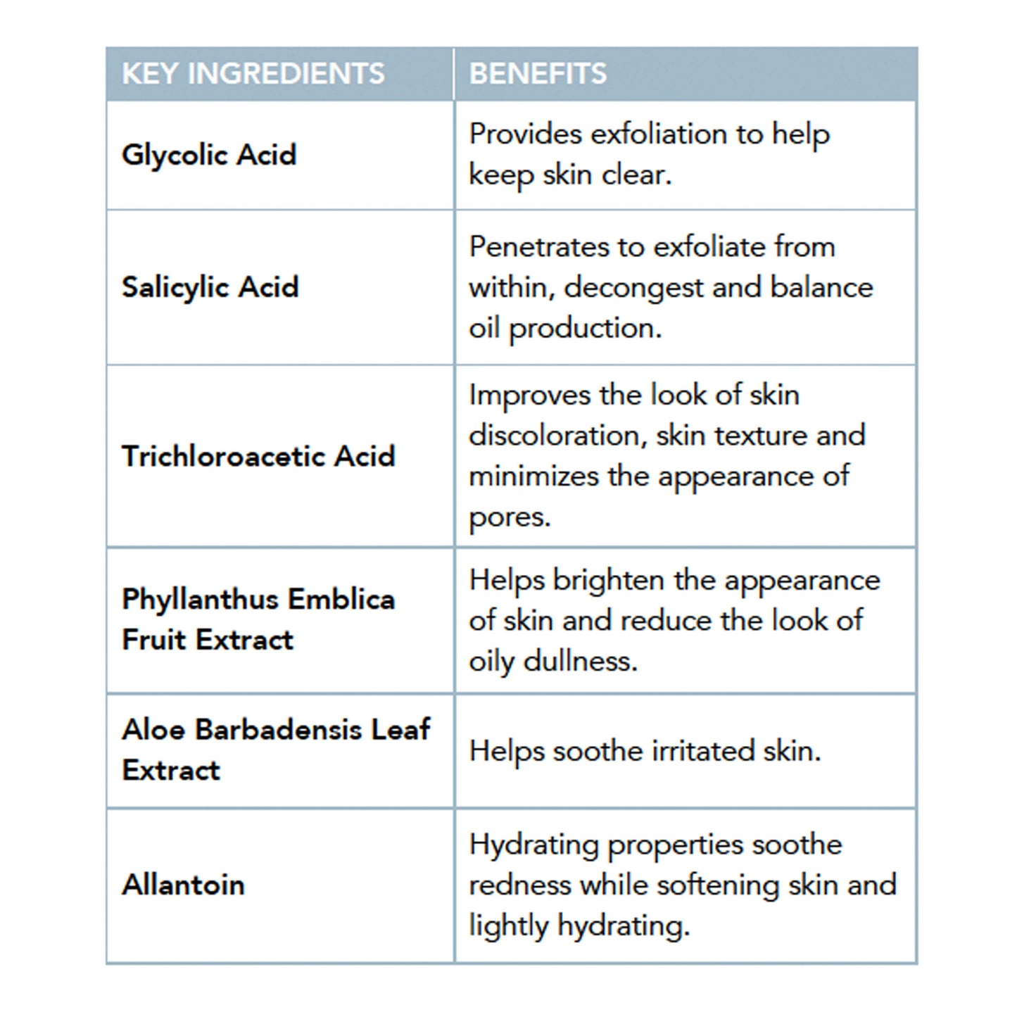 Blemish Control Pads