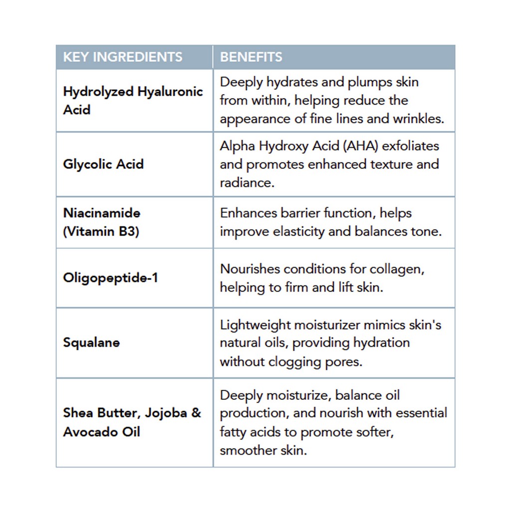 Collagen Renewal