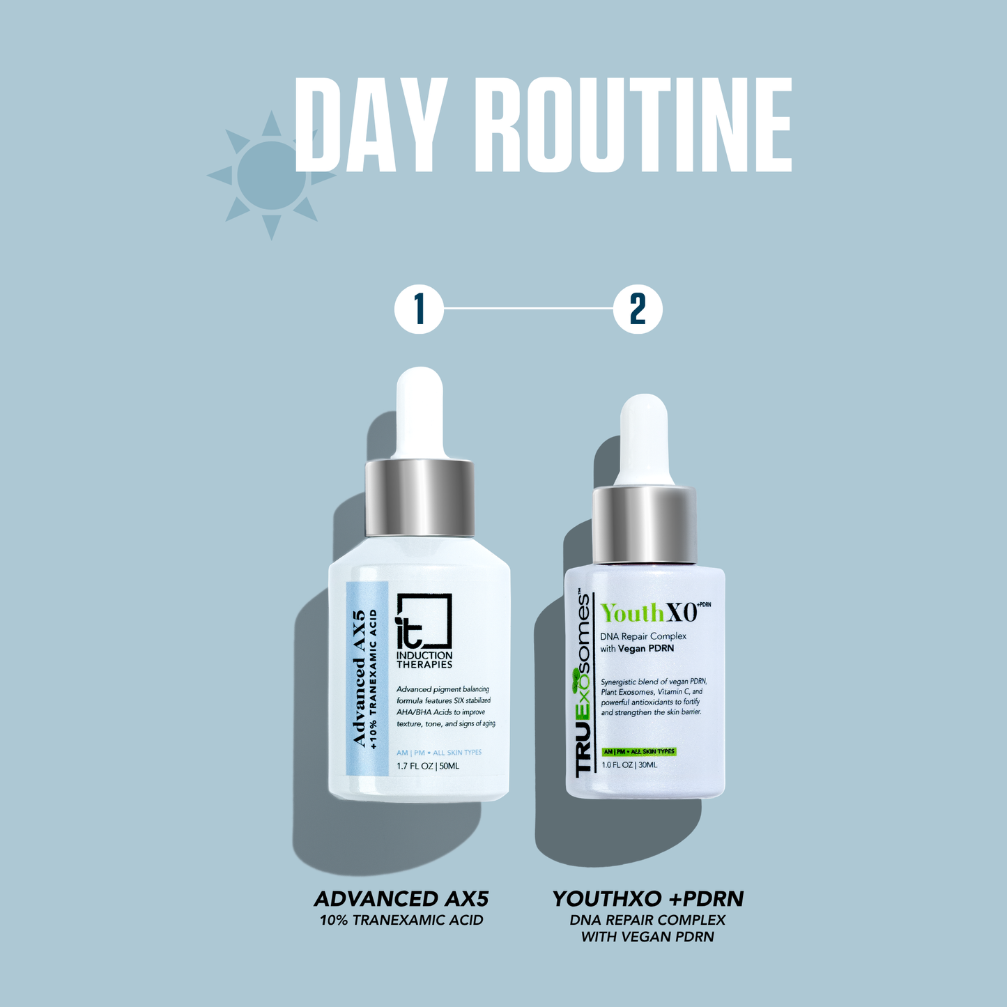 Exosome Advanced Retinol Protocol