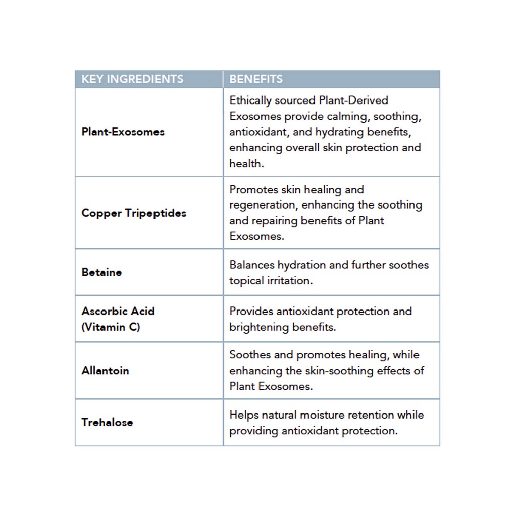 Plant Exosome Facial Masks product information by Induction Therapies