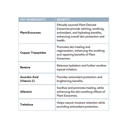 Plant Exosome Facial Masks product information by Induction Therapies