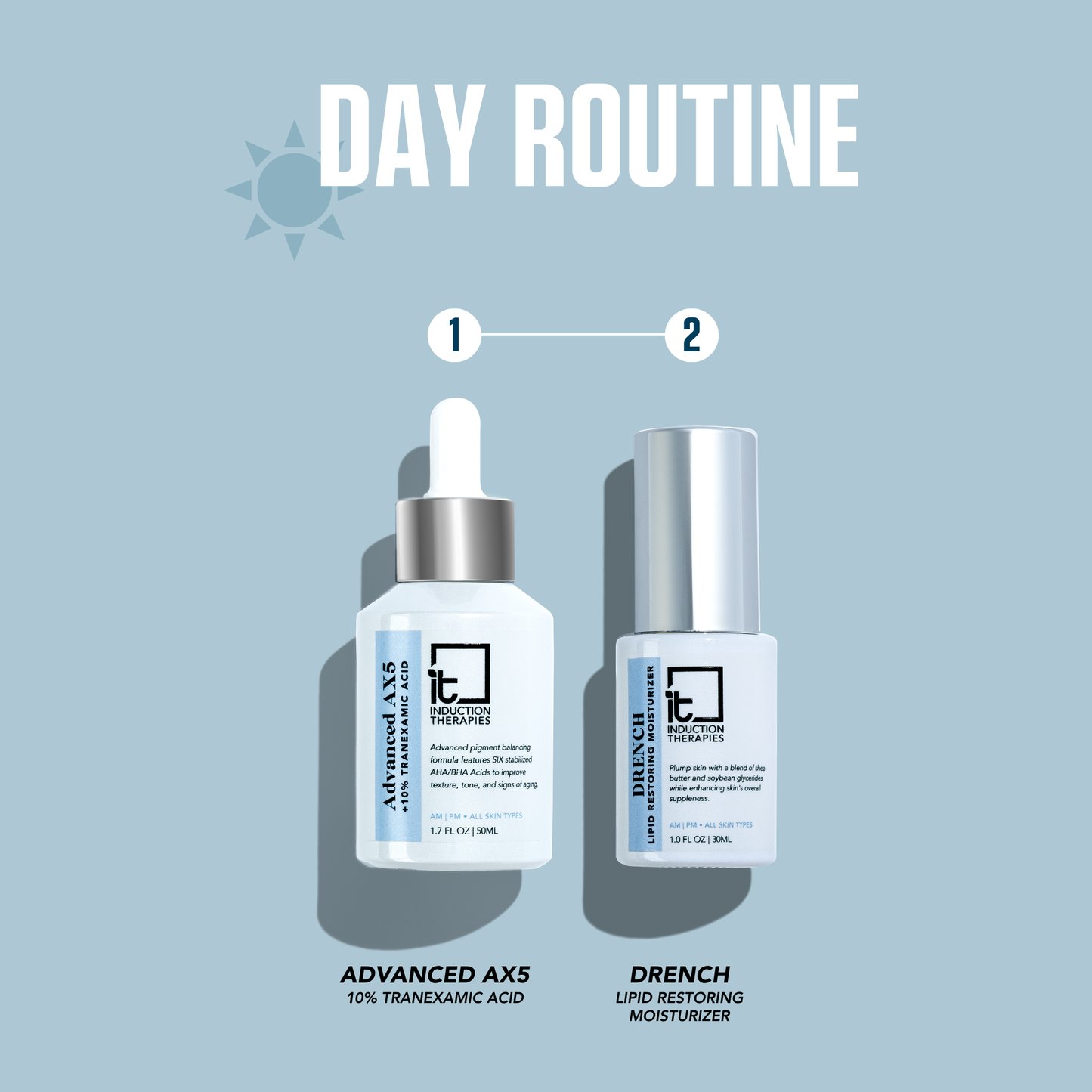 The Experienced Retinol Protocol
