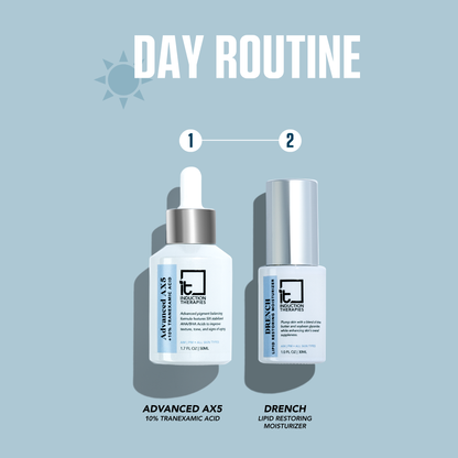The Experienced Retinol Protocol