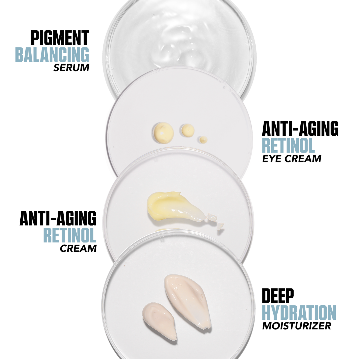 The Experienced Retinol Protocol