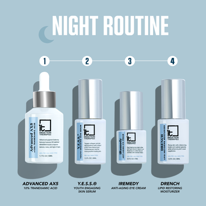 The Experienced Retinol Protocol