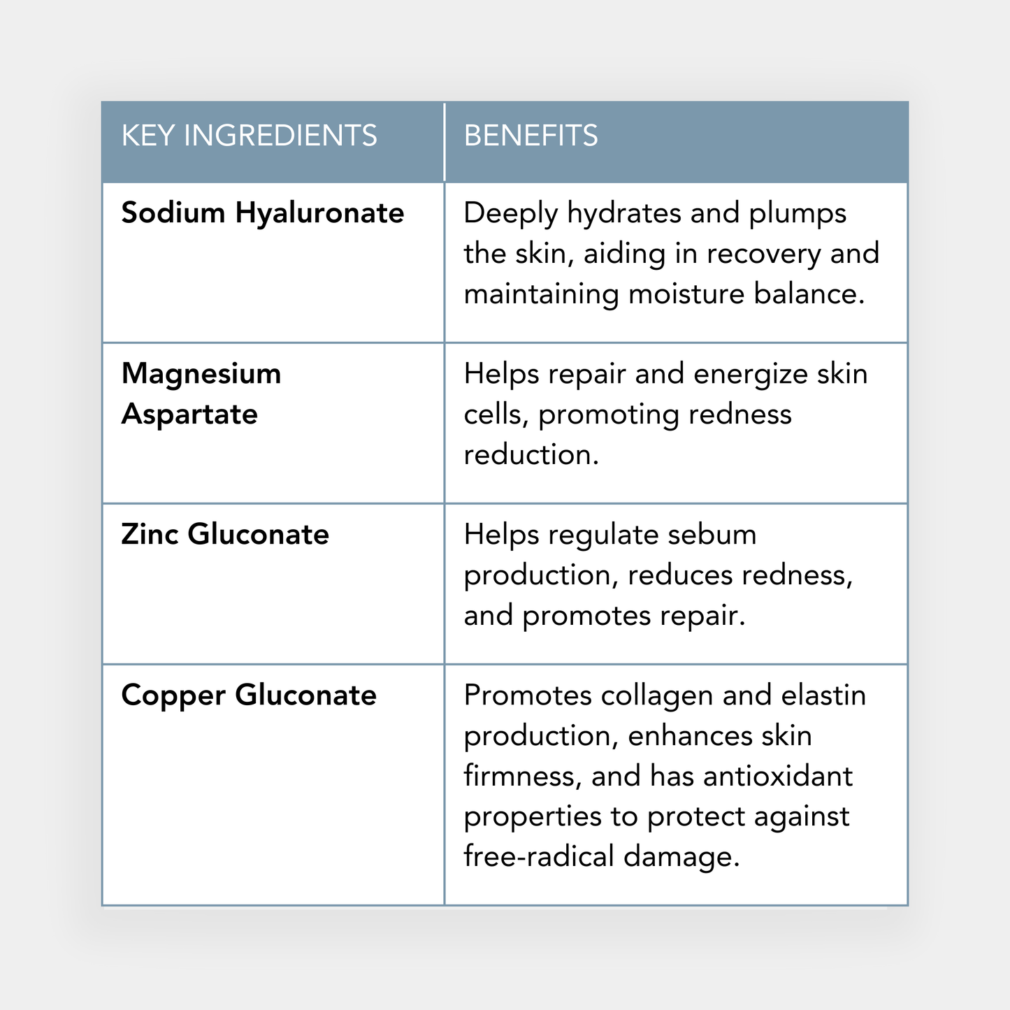 PHAZ - Post Microneedling Serum with Hyaluronic Acid Complex