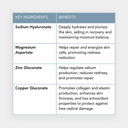 PHAZ - Post Microneedling Serum with Hyaluronic Acid Complex