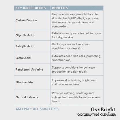 OxyBright