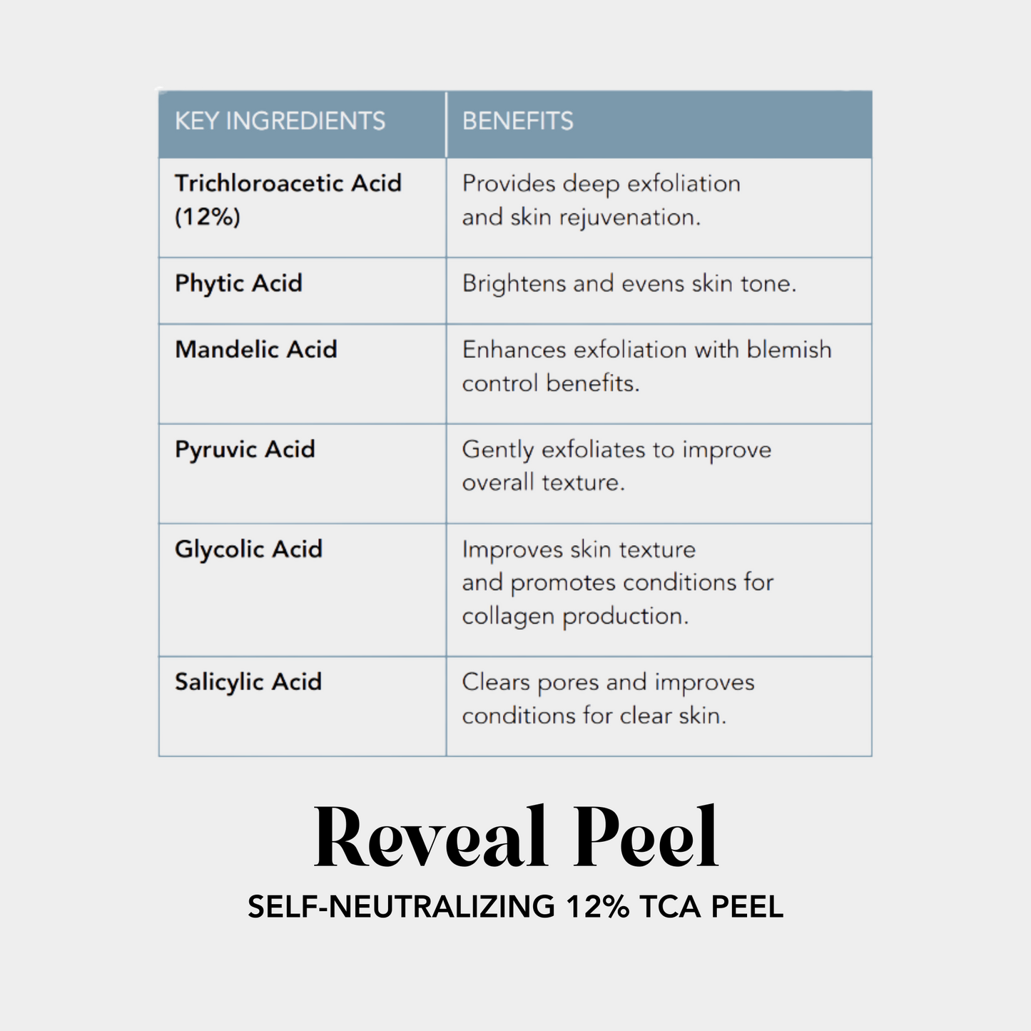 Reveal Peel TCA Peel Pads