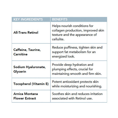 Smoothing and Contouring Cream