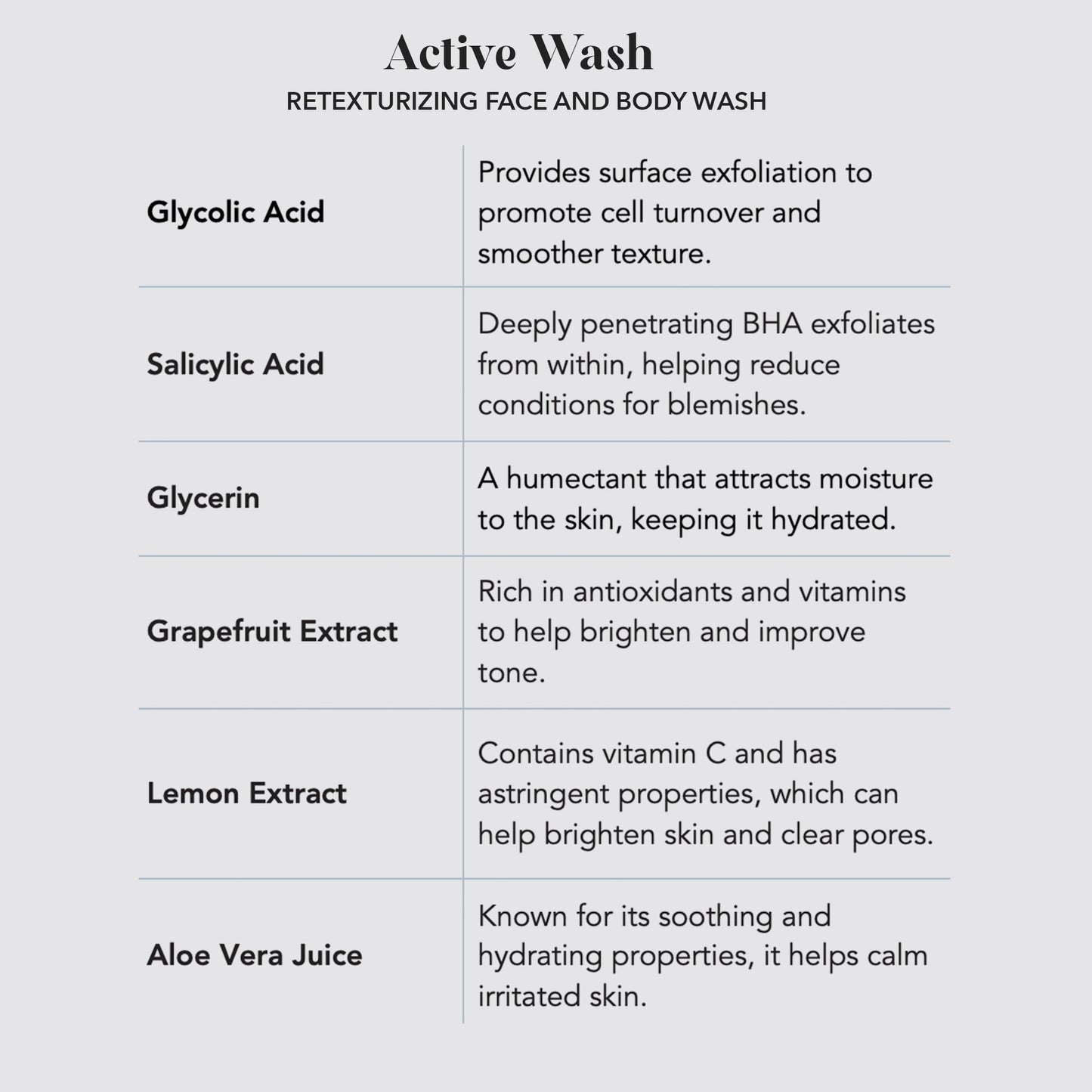 Active Wash