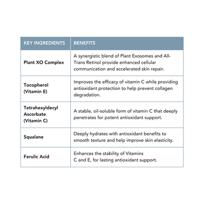 Plant XO Plant Exosome + All Trans Retinol Pads
