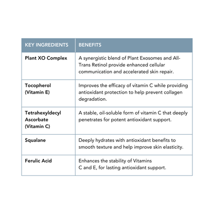 Pro Plant XO Plant Exosome + All-Trans Retinol Pads